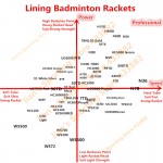 Chen Long High-end Li-Ning Badminton Rackets N55ii/iii Li Xuerui's Li Ning Racquets Competition Level Lining Professional Racket