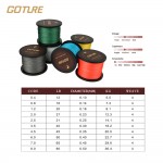 Goture 4 Strands 500M PE Braided Fishing Line Multifilament Wire Leader Rope Line for Sea Fishing 8 10 20 30 40 60 LB