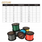 Goture 500M PE Braided Fishing Line Super Strong Japan Multifilament Line Jig Carp Fish Line Wire