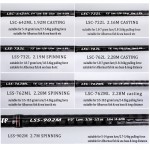 KUYING Leadership 1.92m 2.16m 2.19m 2.28m 2.7m Spinning Casting Lure Fishing Rod Pole Stick Carbon Cane FUJI Parts Free shipping