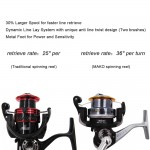 KastKing MAKO Spinning Reel Wheel 10KG Multi-disc Drag Metal Spool Handle Carp Baitfeeder Large Spool Fishing Reel