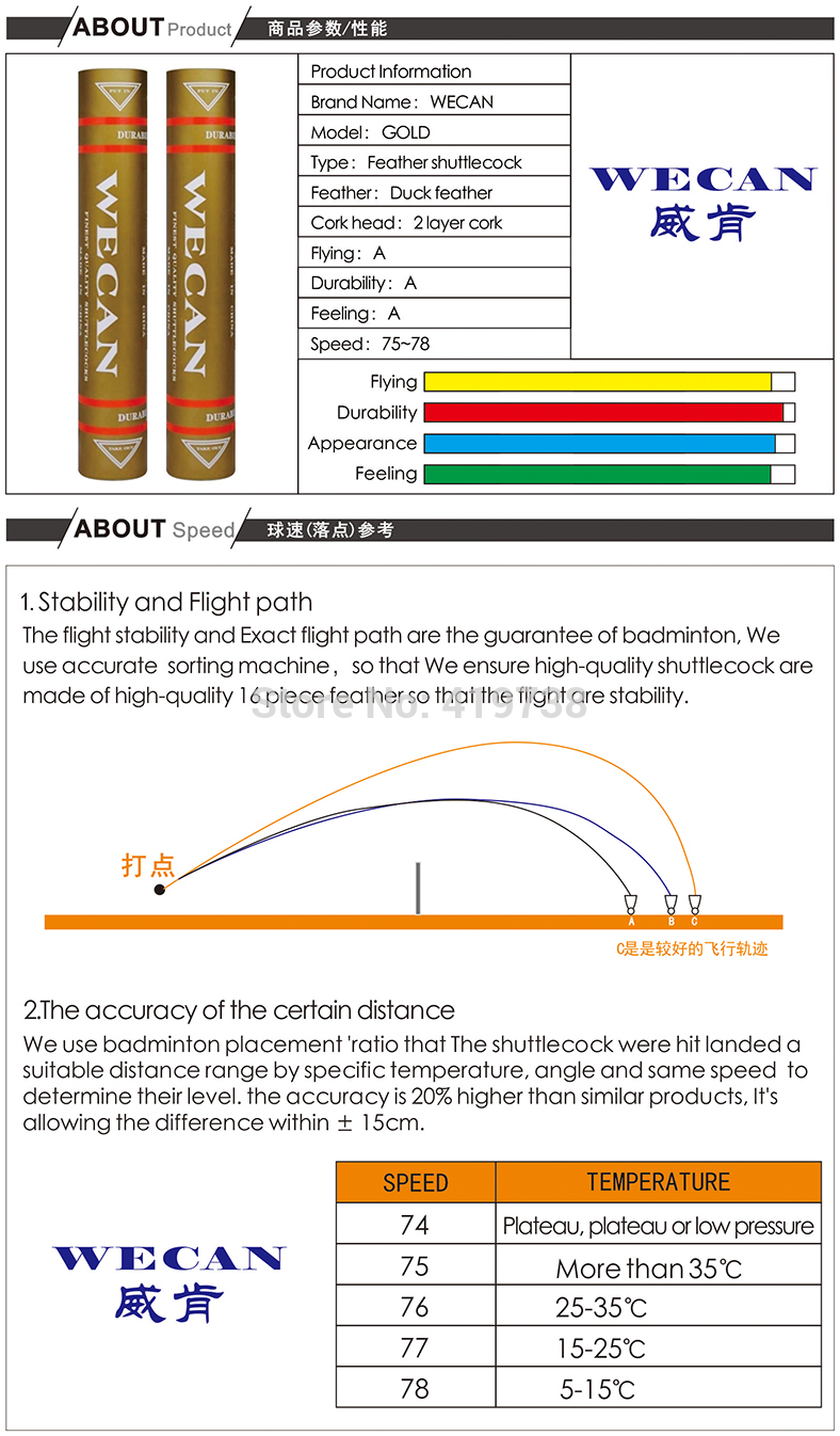 100original-WECAN-shuttlecock-Gold-wecan-class-A-duck-feather-shuttlecock--badminton-for-competition-32295668678