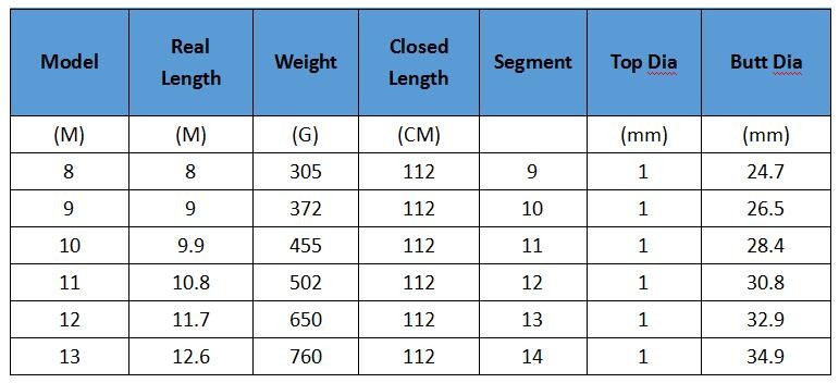 2017-ANZHENJI-telescopic-Carbon-fishing-rod-Long-hand-pole-hengel-carp-fishing-9m-10m-11m-12m-13m--F-32788052606