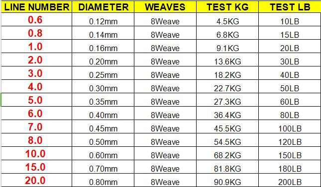 500M-GHAMPION-LineThink-Brand-8Strands8Weave-Best-Quality-Multifilament-PE-Braided-Fishing-Line-Fish-32318265809