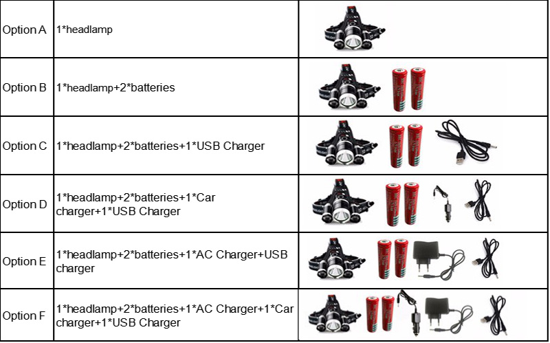 9000LM-high-Led-lighting-Head-Lamp-3T6-LED-Headlamp-Headlight-Camping-Fishing-headlight-Torch-Lanter-32738610719