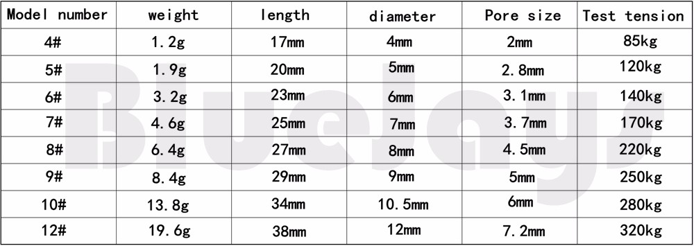 BlueJays-20pcslot-Stainless-Steel-Column-type-rotary-ring-Bearing-Swivel-Fishing-Swivels-Hook-Lure-C-32787318161