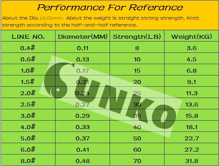 Enough-300M-SUNKO-Brand-8-10-20-30-40-50-60-70LB-Super-Strong-Japanese-colorful-Multifilament-PE-Mat-32404472123