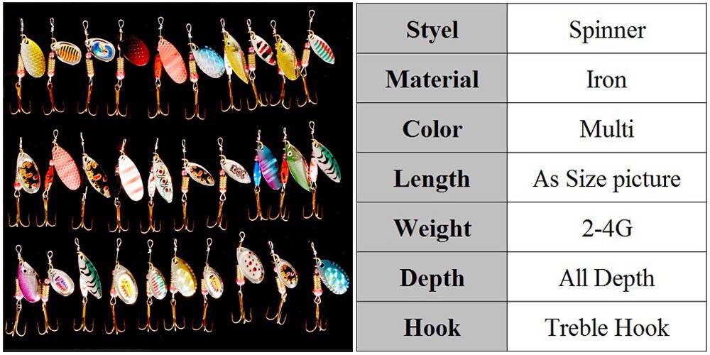 Free-shipping-Fishing-Lure-Spinner-Bait-30pcs-Spinnerbait-Metal-Hard-Lure-Artificial-Isca-spoon-Mult-32229894799