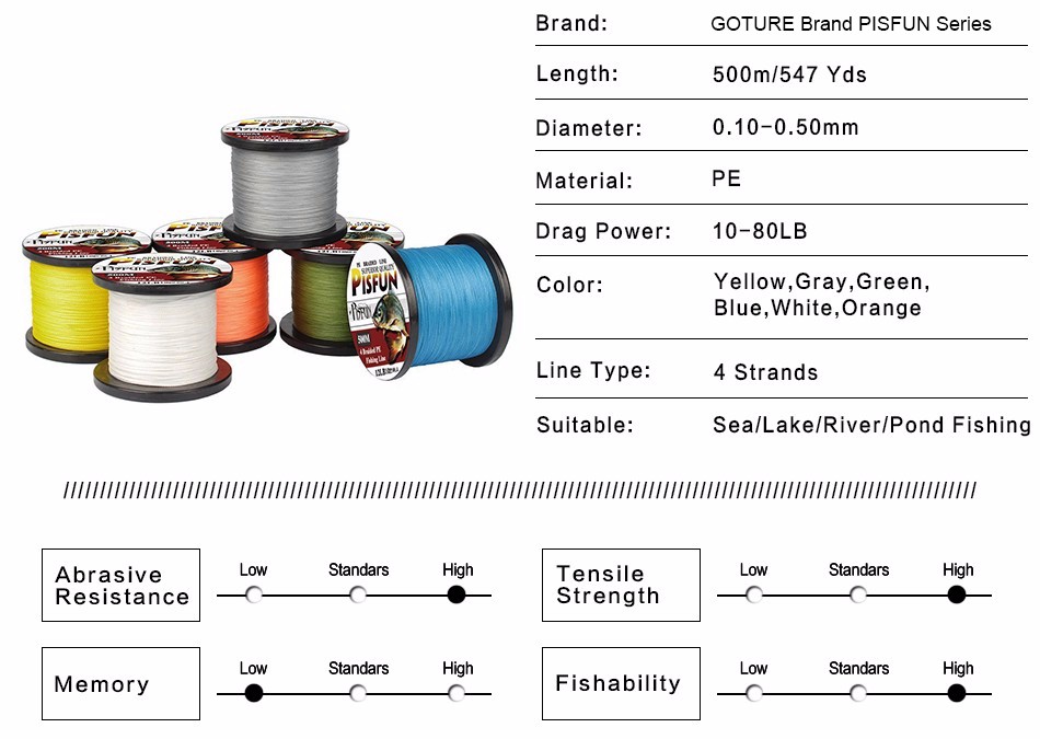 GOTURE-Brand-Pisfun-Series-PE-Braided-Fishing-Line-500M-SuperPower-Japan-Multifilament-Line-8-10-20--32629532902