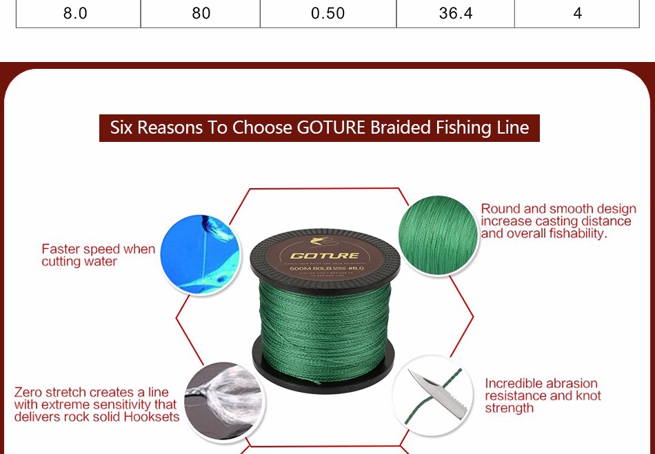 Goture-4-Strands-500M-PE-Braided-Fishing-Line-Multifilament-Wire-Leader-Rope-Line-for-Sea-Fishing-8--32319413941