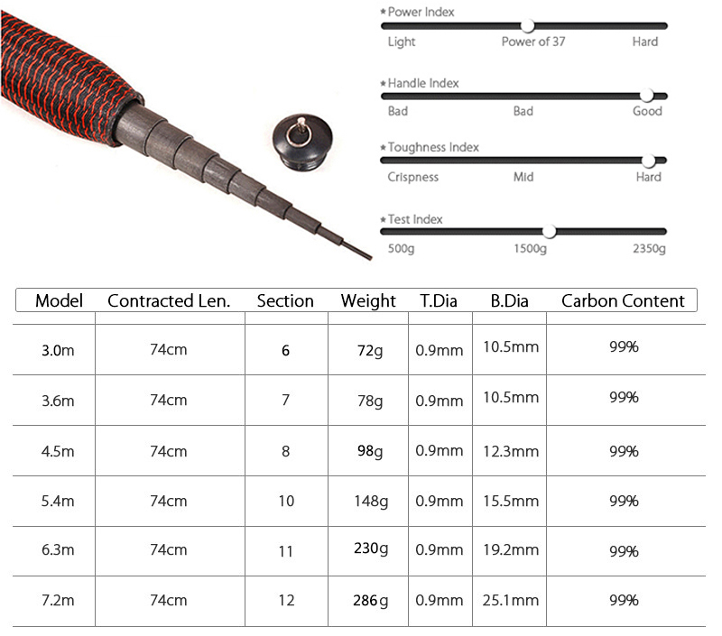 Goture-Carbon-Fiber-Carp-Fishing-Rod-With-Front-3-Sections-Hand-Pole-Ultra-light-Ultrafine-Fishing-P-32446416974