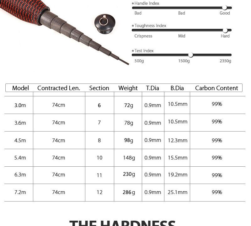 Goture-Ultra-Light-Stream-Hand-Fishing-Rod-27M-36M-45M-54M-63M-72m-Telescopic-Carbon-Fiber-Feeder-Fi-32305191318