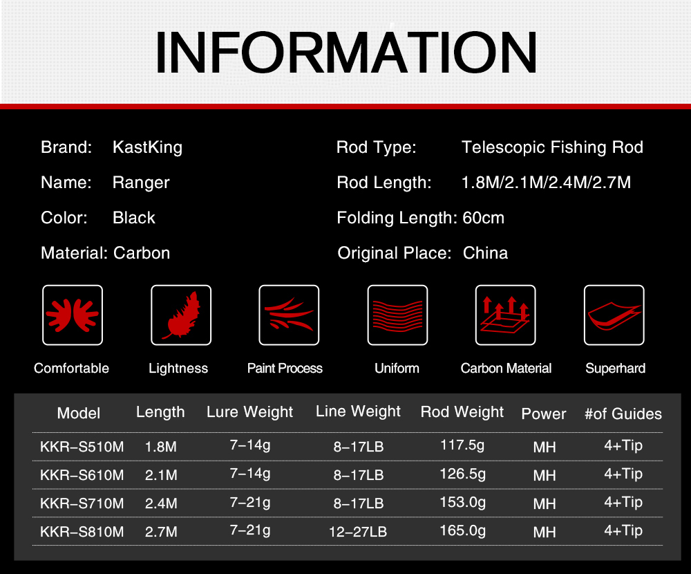 KastKing-High-Carbon-Telescopic-Fishing-Rod-Superhard-Ultra-Light-Rod-Carbon-18M-27M-Fishing-Rod-Spi-32540292719