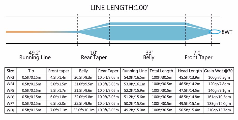 Maxcatch-Fly-Fishing-Switch-Line-5678wt-100ft-double-color-Fly-fishing-line-Weight-Forward-FLOATING--32250386227