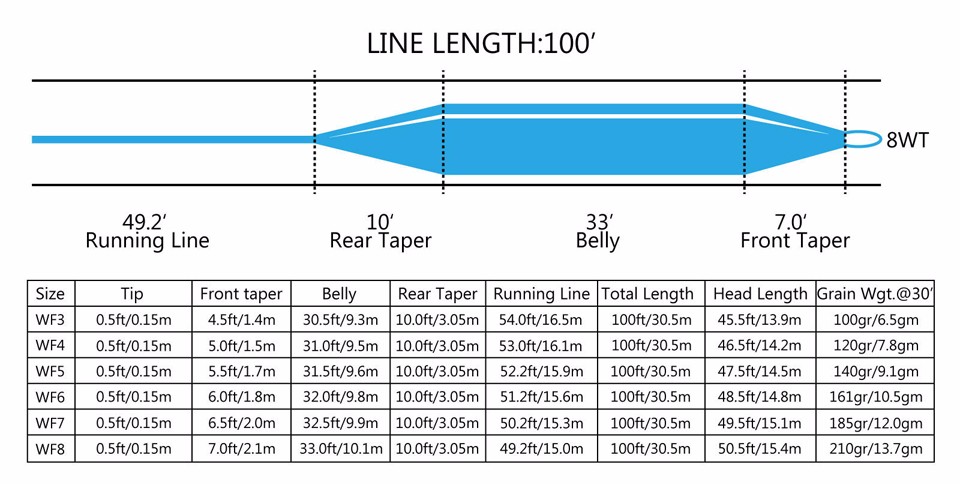 Maximumcatch-100FT-Fly-Fishing-Line-Weight-Forward-Floating-Fly-Line-Multy-Color-And-Size-To-Choose--32436178515