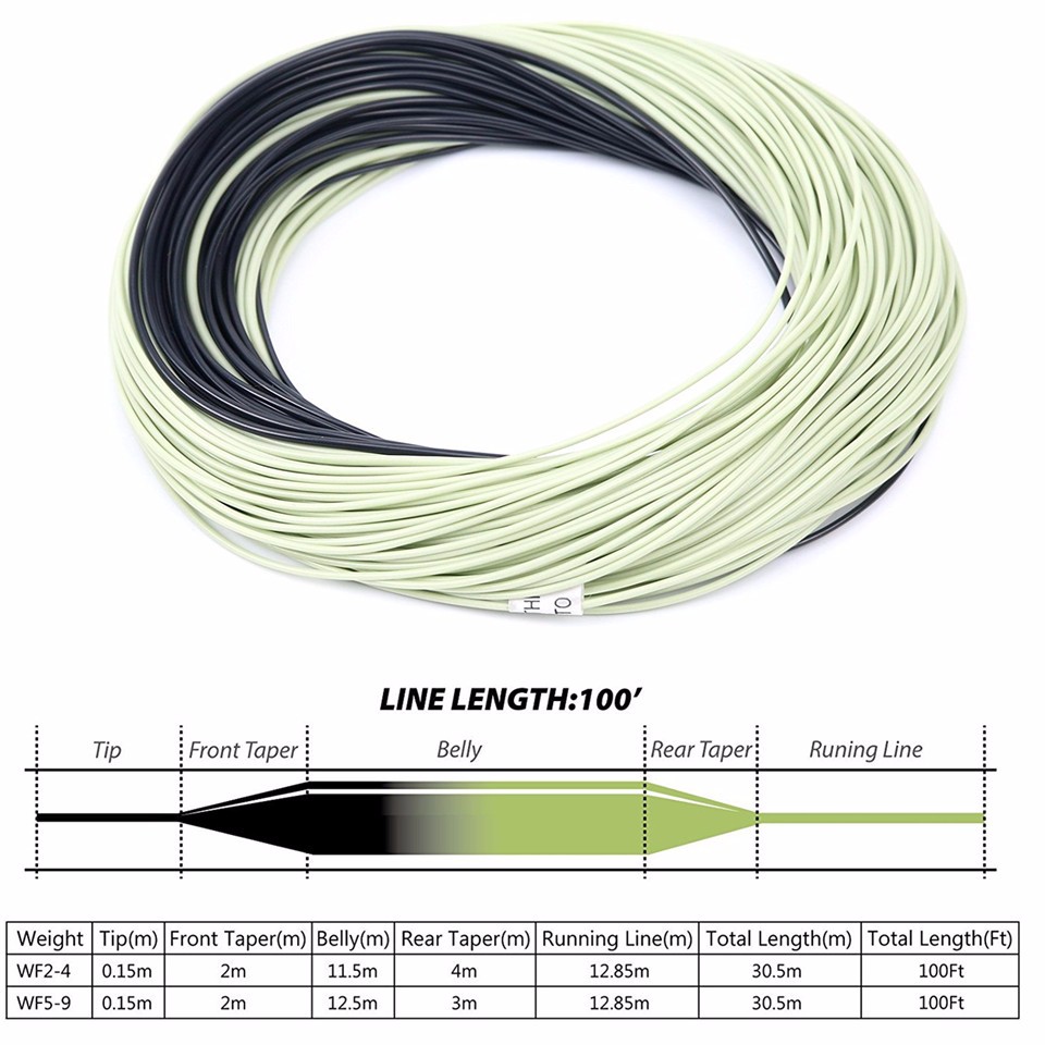 Maximumcatch-Fly-Fishing-Line-Double-Color-Weight-Forward-Floating-100FT--Fly-Line-With-Sinking-Tip--32250159674