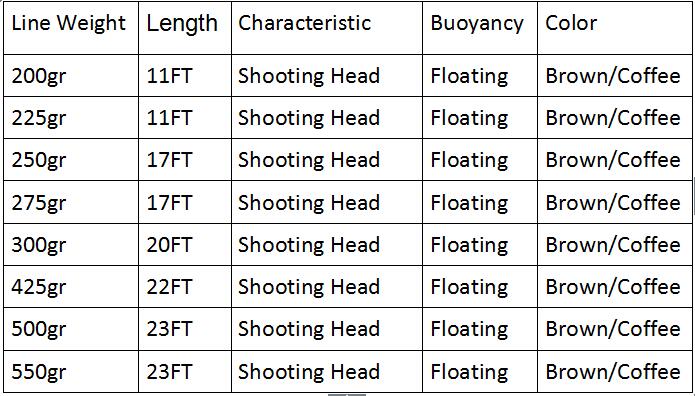 Maximumcatch-New-Floating-Fly-Line--Shooting-Head-300-550gr-Fly-Line-With-2-Welded-Loops--32575360946
