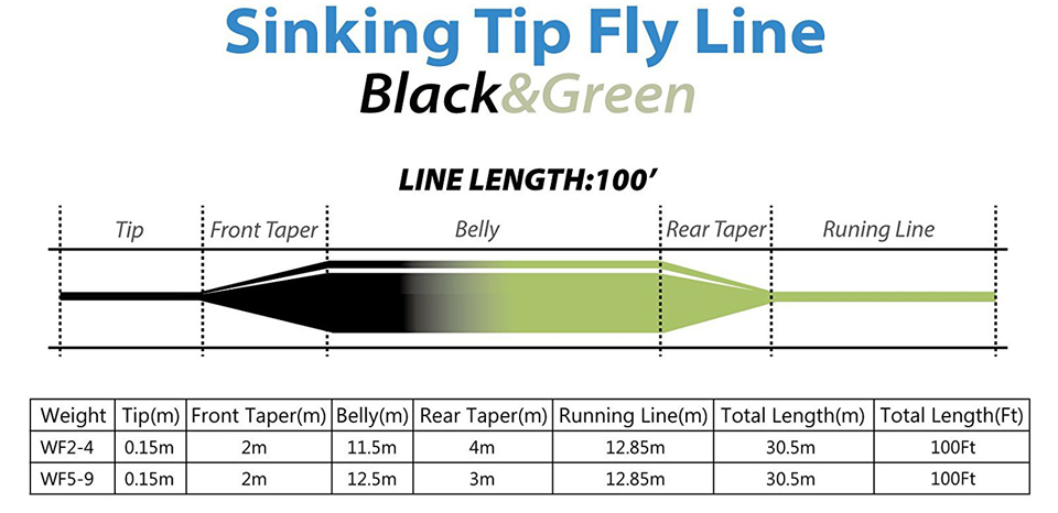 Maximumcatch-Weight-Forward-Floating-Fly-Fishing-line-With-Sinking-Tip-100FT-Multy-Size-To-Choose--F-1752226305