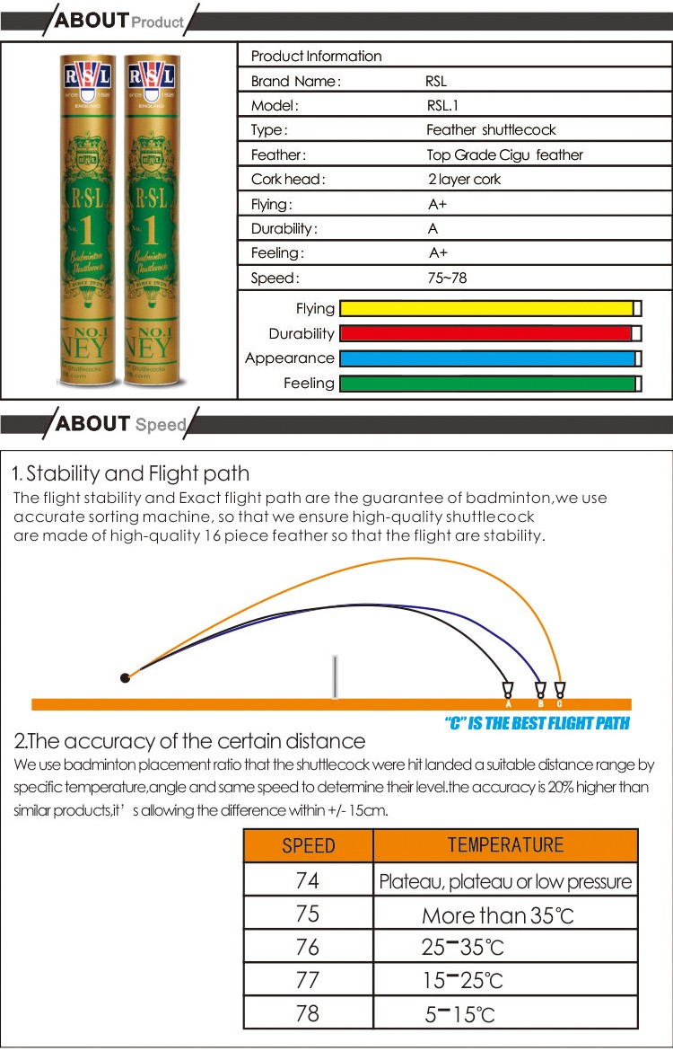 Original-RSL-badminton-shuttlecock-RSL1-Feather-ShuttlecockBest-Durability-top-grade-Cigu-duck-feath-32569198122