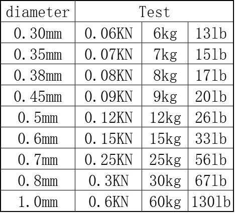 Rompin-10M-17-Strands-Stainless-Steel-Wire-Fishing-line-Wire-Trace-with-Coating-Wire-Leader-Coating--32753567021