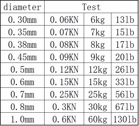 Rompin-10M-fishing-Stainless-steel-wire-line-7-strands-Trace-Coating-Wire-Leader-Coating-Jigging-Wir-32751464291