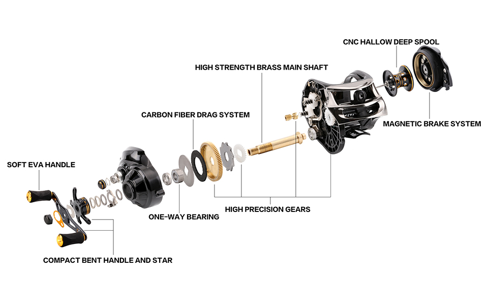 SeaKnight-Bait-Casting-Fishing-Reel-LYCAN-1200HG-Magnetic-Brake-System-701-Brand-Fishing-Wheel-Tackl-32547170327