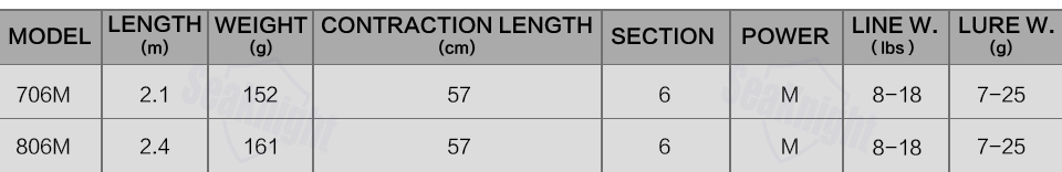 SeaKnight-Fishing-Rod-Sange-2017-New-21m24m-Carbon-Fiber-Telescopic-Travel-Spinning-Fishing-Rods-7-2-32789908454