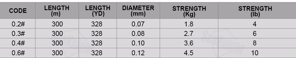 SeaKnight-NANO-300M-4-Strands-Braided-Fishing-Lines-Multifilament-PE-Fine-Fishing-Line-4LB-6LB-8LB-1-32753101715