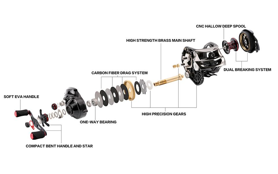 SeaKnight-VIPER-Baitcasting-Fishing-Reel-631701-Baitcasting-Reel-Centrifugal-amp-Magnetic-Brake-Carb-1838216945