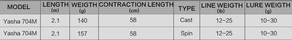 SeaKnight-YASHA-704M-Fishing-Rod-2017-21m-4-Sections-M-Power-12-25lbs-Carbon-Fiber-Spinning-Casting--32789940622