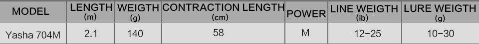 SeaKnight-YASHA-Series-Fishing-Rod-2017-New-21m-4-Sections-M-Power-12-25lbs-Carbon-Fiber-BaitCasting-32789117583