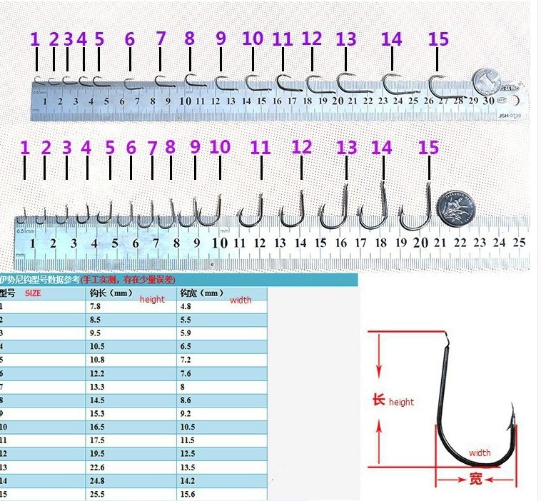 Sizes-1--15-High-Carbon-Steel-Black-carp-Fishing-Hooks-pack-With-Box-jigging-hooks-fly-fishing-1678138078