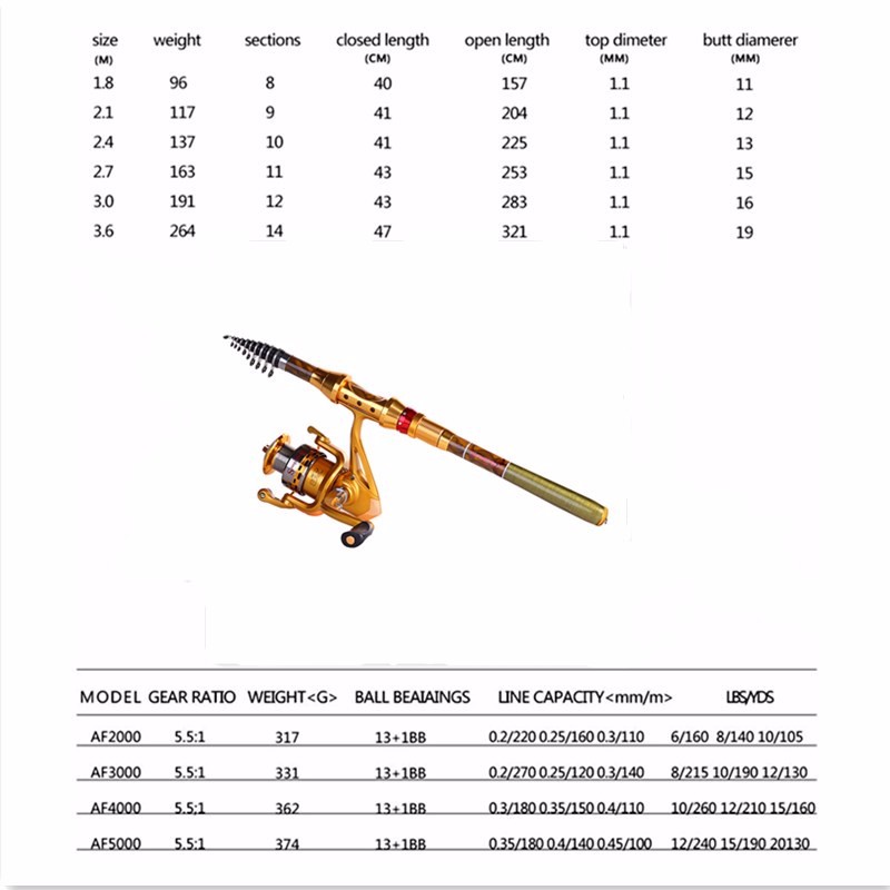 Sougayilang-18-36M-Protable-Fishing-Rod-with-Reel-Set-Telescopic-Fishing-Rod-and-14BB-Fishing-Spinni-32734368617