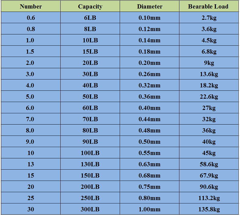 Super-Strong-100-PE-Braided-Fishing-Line-8-Strands-500m550yard-6-300lb-Multifiament-Fishing-Wire-for-32338389861