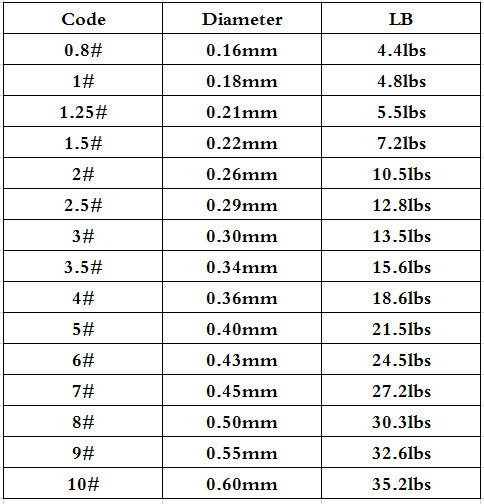 Wholesale-line-Promotion-price-High-Quality-Transparent-Coating-Carbon-Fishing-Lines-Fluorocarbon-50-2031425229