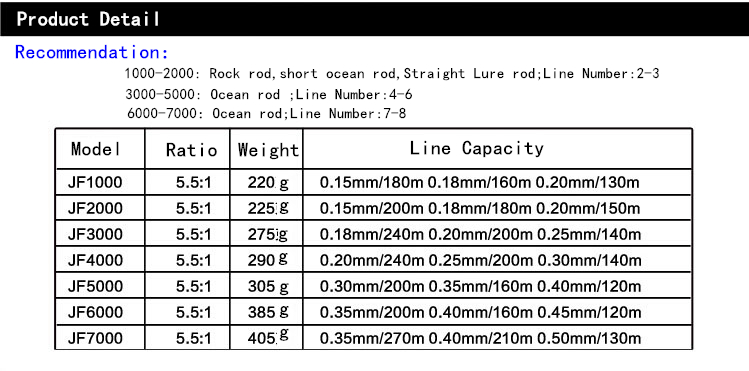 YOMORES-Brand-JF1000-7000-121-Ball-Bearing-Aluminum-LeftRight-Metal-Handle-Non-gap--Fishing-Spinning-32469965992